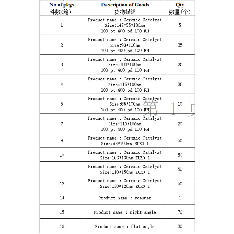 Ceramic honeycomb core for automobile catalytic converter and Endoscope camera - SHANGHAI KESAIRAY AUTO PARTS CO LTD