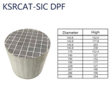 SIC  DPF