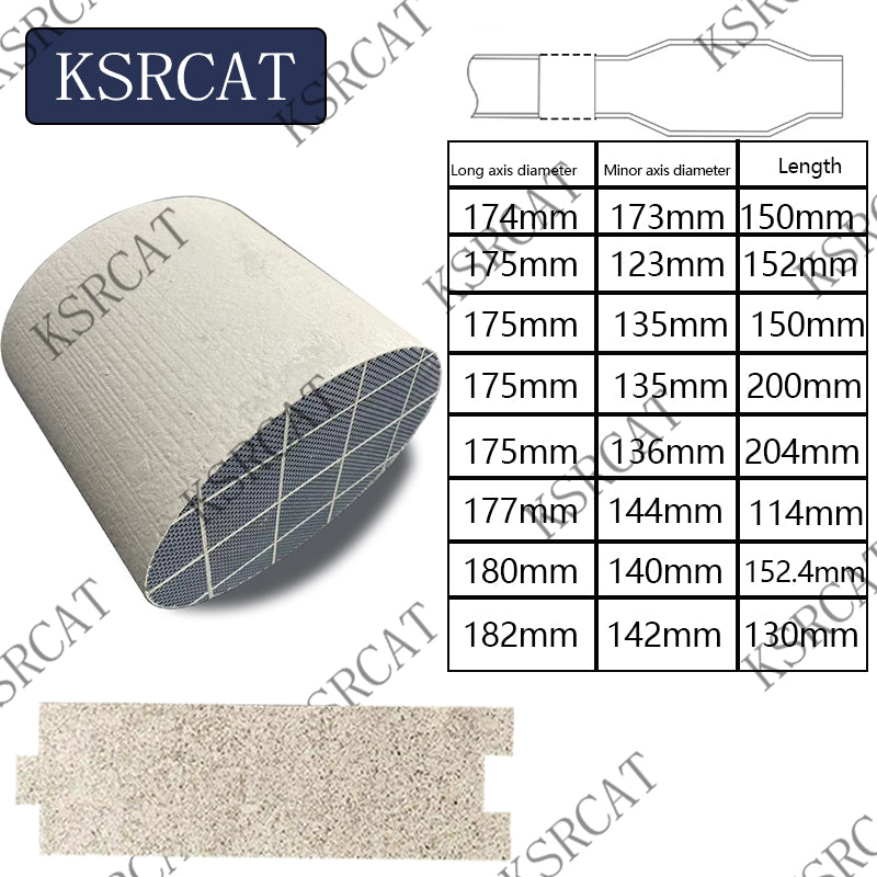 Universal Silicon Carbide DPF Insert | Lightweight Structure and Robust Filtration Capability