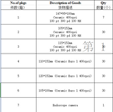 Euro 1 ceramic honeycomb core total 90 pieces and Cerami 100 pt 300 pd 100 RH total 67pcs and Endoscope camera 1pcs